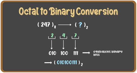 NUMBER SYSTEM CONVERSION