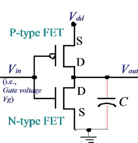 Circuit Diagram Of Cmos And Gate