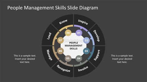 People Management Skills Presentation Slide Layout - SlideModel