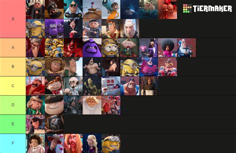 Despicable Me + Minions (All Villains) Tier List (Community Rankings ...