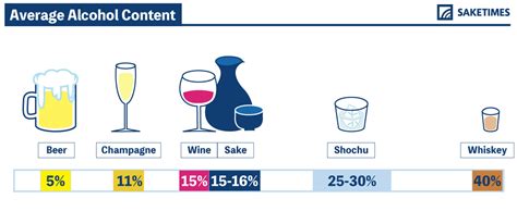 Beer Alcohol Content Chart - Reviews Of Chart