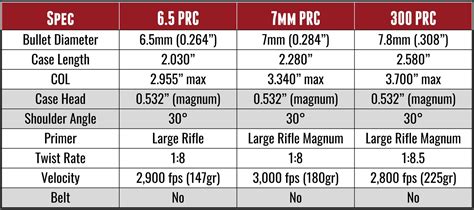 7mm PRC vs. 6.5 PRC vs. 300 PRC – Ultimate Reloader