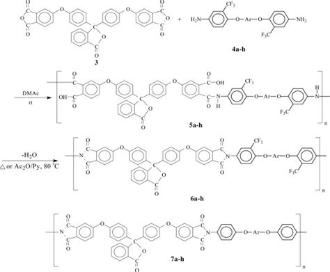 Novel organosoluble and colorless poly(ether imide)s based on 3,3‐bis[4 ...