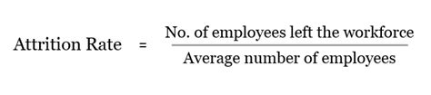 Employee Attrition Prediction using ML