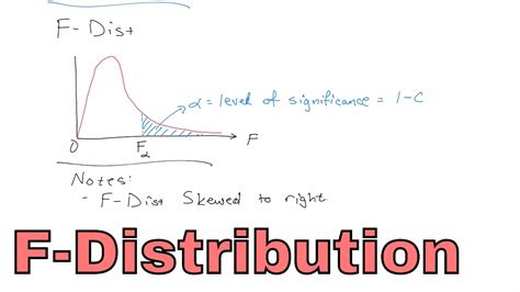 Lesson 1 - What is the F-Distribution in Statistics? - Statistics Tutor ...