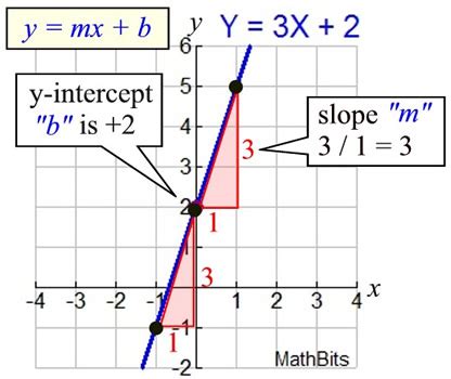 【DSE 數學】數學精讀筆記大全：長題目溫習要點+MC應試技巧 - 尋補・Blog