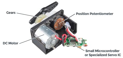 What Is A Servo Motor Aspina | Images and Photos finder