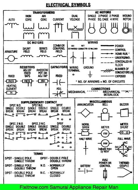 Auto Electrical Diagram Symbols Wiring Of Refrigerator