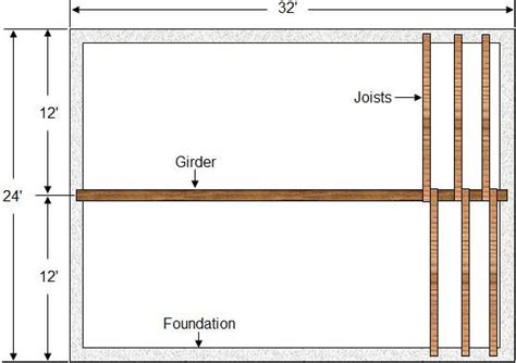 How to Design a Girder or Beam - Part 1