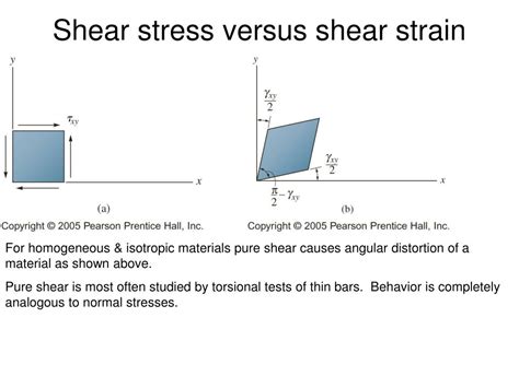 Shear Stress Vs Shear Strain Graph Sedimentary Rocks