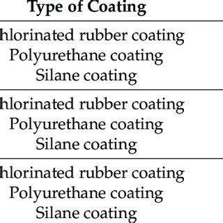 Polymer coating types and layers used for the specimens. | Download ...