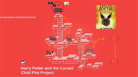 Harry Potter and the Cursed Child Plot Project by John Wapple on Prezi