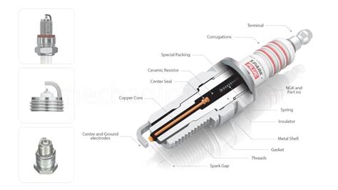 Spark Plug Parts, Types, and Functions Explained – Mechanic Fixa