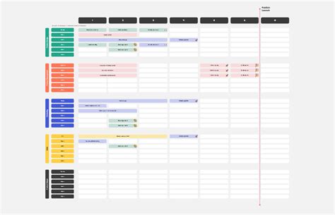 Miro Product Roadmap Template