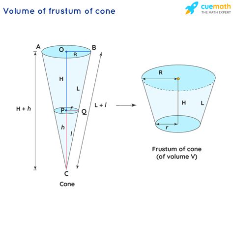 Conical Tank Volume Formula