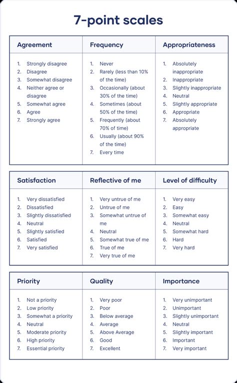 What Is a Likert Scale? | Guide & Examples