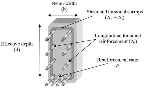 Torsion Of Concrete Beams - The Best Picture Of Beam