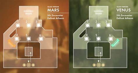 Destiny 2 - Vault of Glass (VOG) Raid Maps