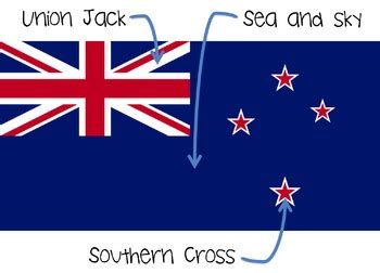 New Zealand Flag Explained by SIMZY Creative Solutions | TPT