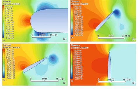 Contour views of the pressure field on a numerical hydrofoil model; (a ...