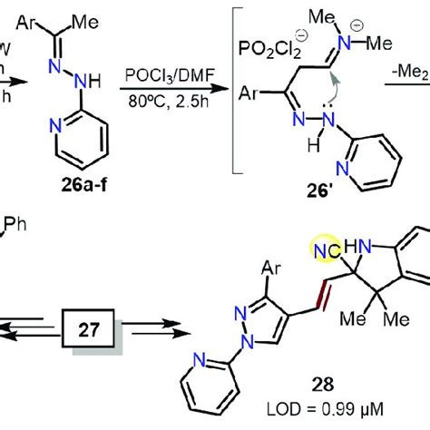 Scheme 6. Synthesis of (a) 4-formyl-1-(2-pyridyl)pyrazoles and ...