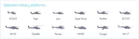 Different Types Of Military Helicopters