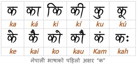 Nepali Vowels