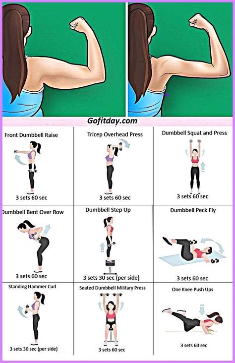 Flabby Arm Workouts | Arm workout routine, Flabby arm workout, Arm ...