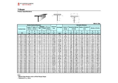 Standard Beam Sizes Metric - The Best Picture Of Beam