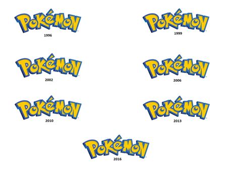 Evolution of the Pokemon logo - 9GAG