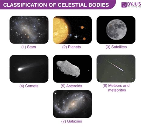 Celestial Bodies - Meaning, Classification & Heavenly Bodies Names (2022)