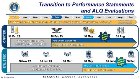 Airforce Form For 2023 - Printable Forms Free Online