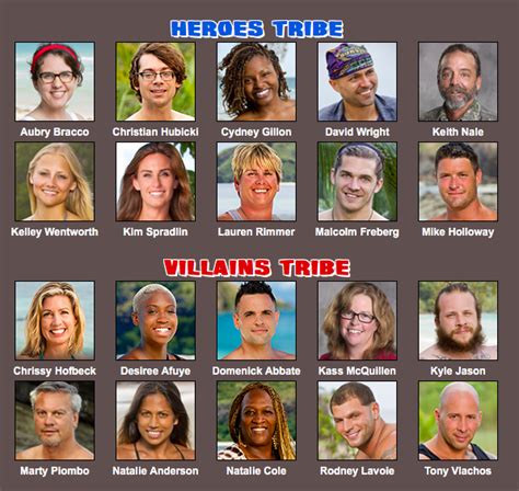 My Dream HvV 2 cast as of right now : r/survivor