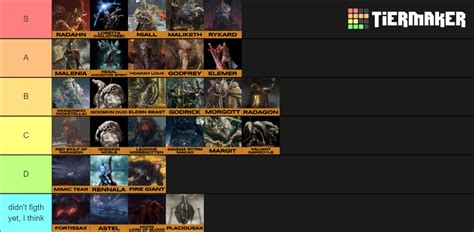 Elden Ring Bosses Tier List (Community Rankings) - TierMaker