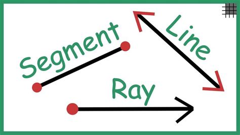 What are Rays, Lines and Line Segments? | Easy math activities ...