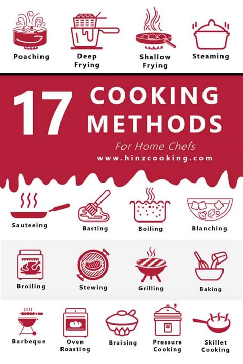 17 Types of Cooking Methods and Techniques in 2023 - Hinz Cooking