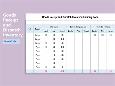 What Is Inventory Form at Tara Baker blog