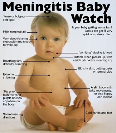 Meningitis and Septicaemia: Rash Symptoms