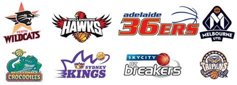 Nbl Teams - Below is a list of current nbl team rosters: