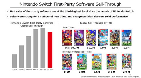 Nintendo Financials (May 2023): results and highlights, Investors ...