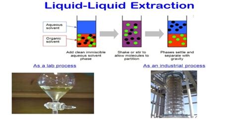 Solvent Extraction - QS Study