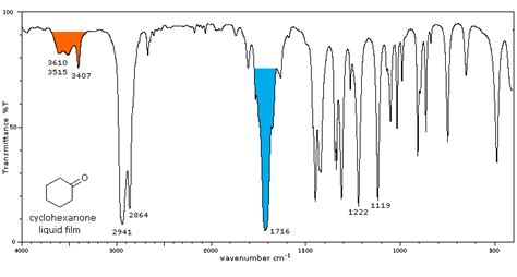 Infrared Spectrometry