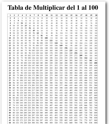 Tabla de Multiplicar del 1 al 100