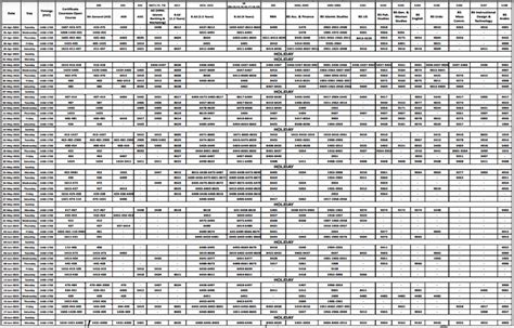 AIOU Date Sheet 2023 All Programs