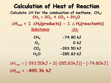 Heat Of Reaction Examples