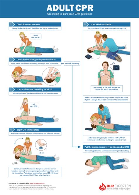 Free CPR Steps Poster - Learn How to do Adult and Child CPR