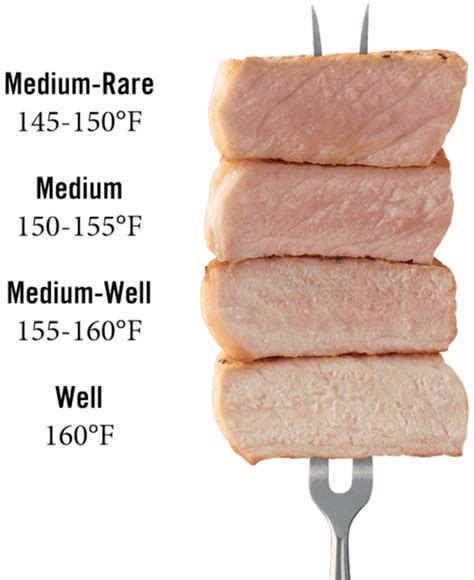 Simple Zesty Pork Tenderloin