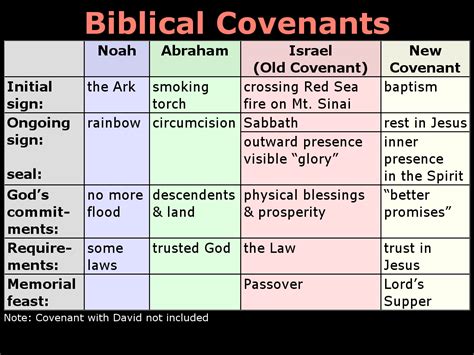 Andrew Fountain - The Covenants - the Backbone of the Old Testament ...