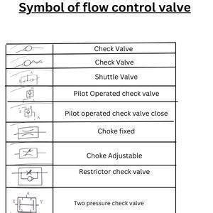 Control Valve Symbol