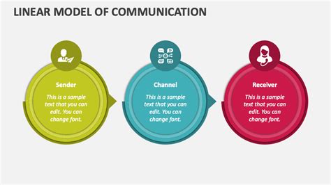 Linear Communication Model